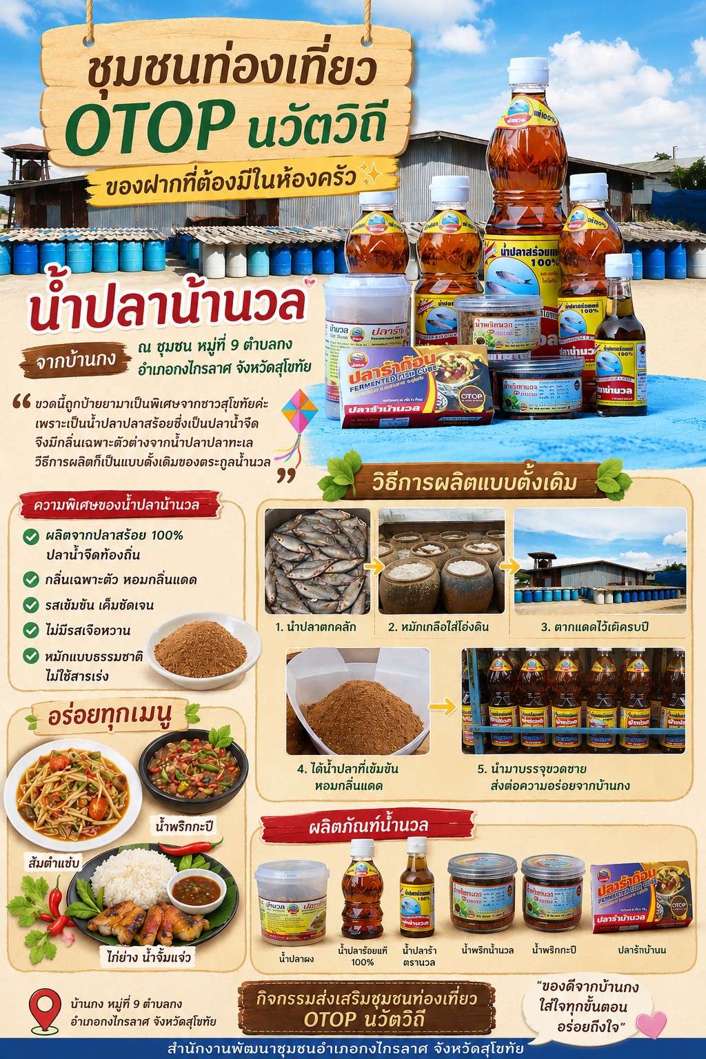 ชุมชนท่องเที่ยว OTOP นวัตวิถี “น้ำปลาดี จากวิถีชุมชนบ้านกง หมู่ 9 ตำบลกงไกรลาศ จังหวัดสุโขทัย"